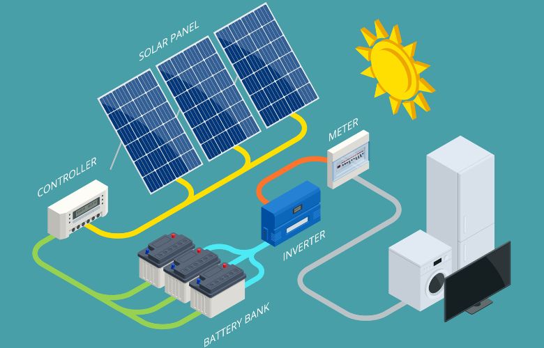 zonnepanelen, batterij, omvormer en meter